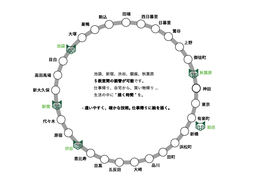 山手線